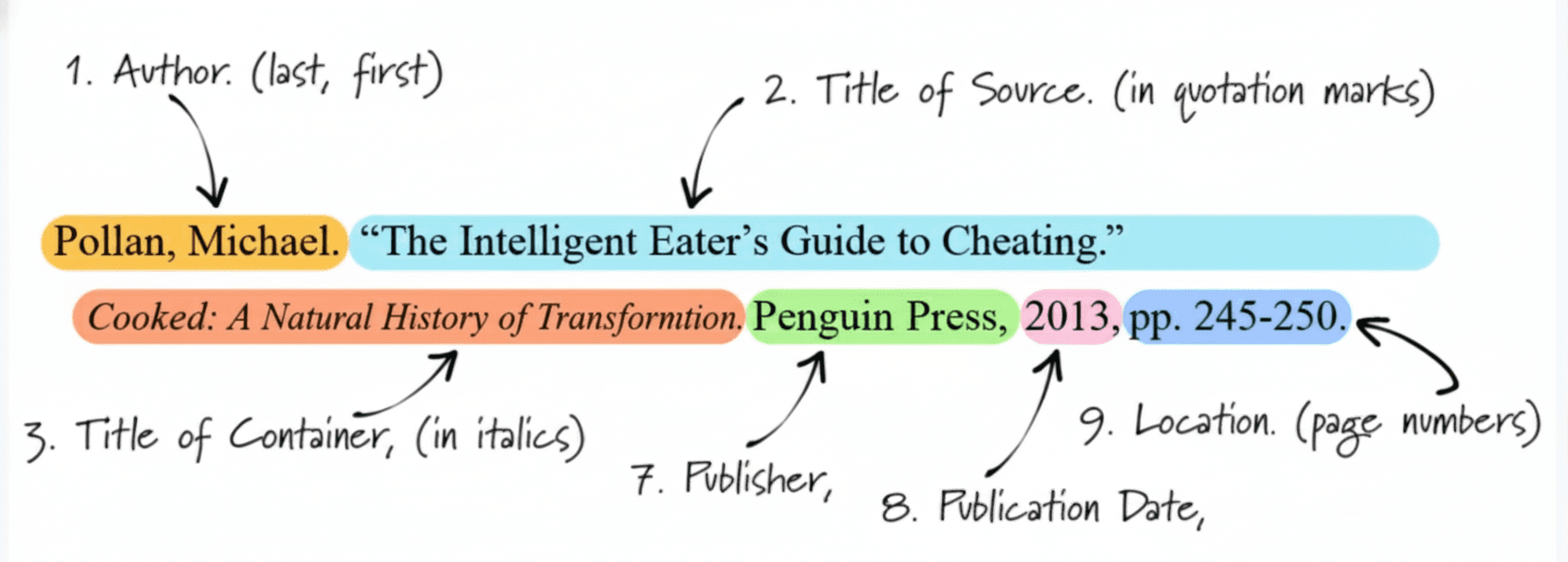 Cover image for resource: MLA Format Explained: A Complete Guide for Students